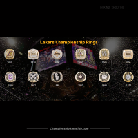 Los Angeles Lakers Championship Rings Collection (12 Rings/Premium)